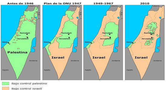 Evolución de la ocupación israelí